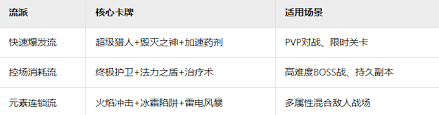 進(jìn)化之地2卡牌快速爆發(fā)流玩法