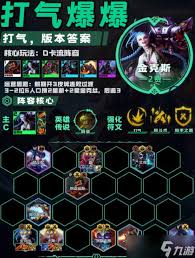 金鏟鏟之戰(zhàn)14.5版本賽博城市強(qiáng)化符文怎么調(diào)整