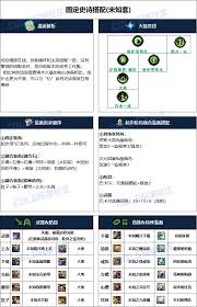 DNF2024國(guó)慶版本男大槍加點(diǎn)攻略_提升戰(zhàn)斗力的正確姿勢(shì)