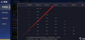 金鏟鏟之戰(zhàn)s14三費卡都包括什么