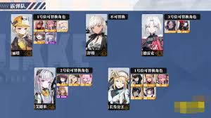勝利女神開(kāi)荒必練角色有哪些