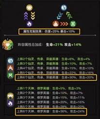 三千幻世巖靈獸王有哪些技能