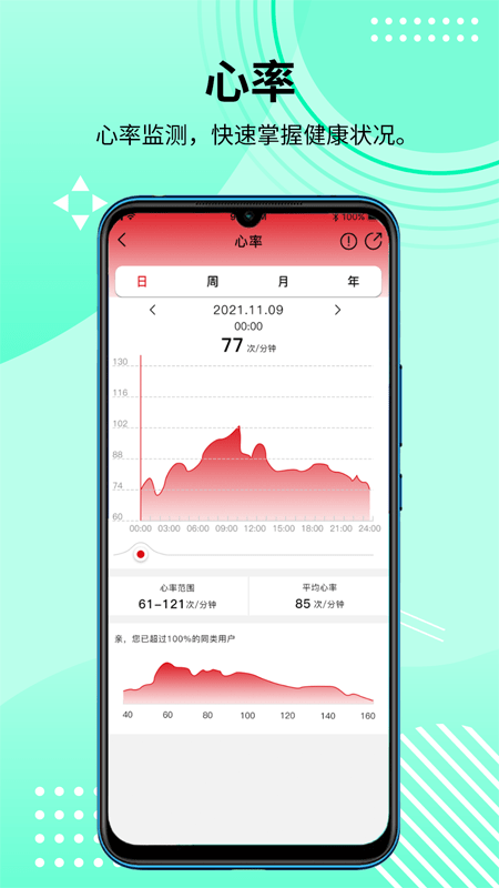hd fit pro3