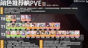 勝利女神新的希望SSR自選怎么選