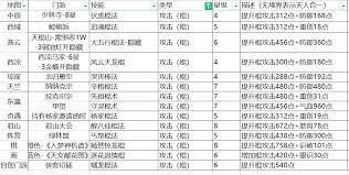 這就是江湖駕崩槍如何過西游九重