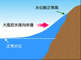 大海的潮起潮落受什么因素影響