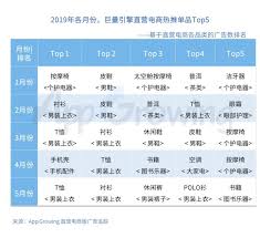 新手怎么加入二類(lèi)電商