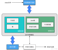 如何使用jdk1.7