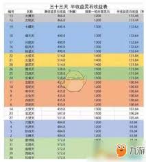 想不想修真天界特產(chǎn)收益是什么