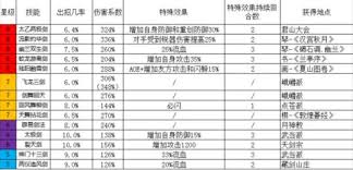 這就是江湖如何選擇自創(chuàng)武學被動技能