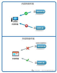 如何通过USB管理软件轻松屏蔽USB端口保障数据安全