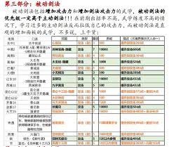 江湖劍如何提升