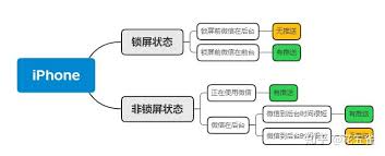 蘋果微信消息不提醒怎么辦
