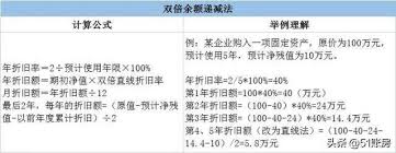 固定資產(chǎn)原價如何計算