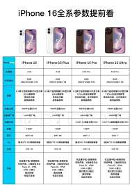 iPhone16系列手机参数配置如何