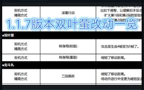 餓狼傳說群狼之城1.1.7雙葉螢改動(dòng)有哪些