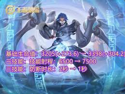 王者榮耀體驗服12.13更新內容全面解析