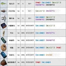 劍星在哪里釣魚