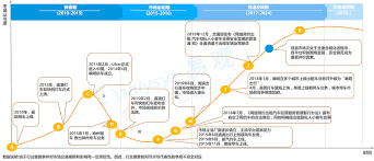 如祺出行app如何找到個人設置