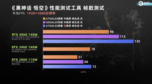 黑神話悟空游戲配置需求：輕松掌握流暢游戲秘籍