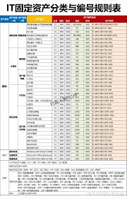 固定資產(chǎn)和辦公用品有什么區(qū)別