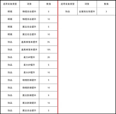 幻想生活i全裝備詞條有哪些