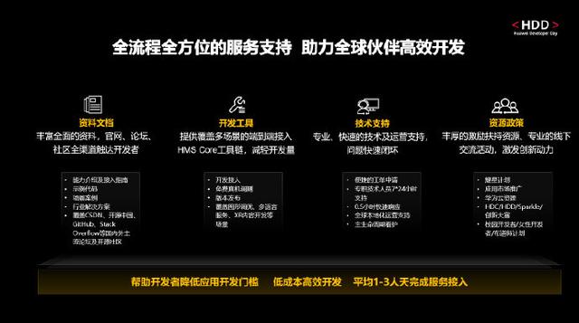 HMS Core6.0安裝包官方正式版 v6.3.0.3152