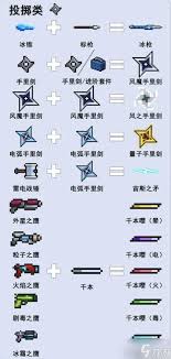 元?dú)怛T士7.3版本武器如何進(jìn)化