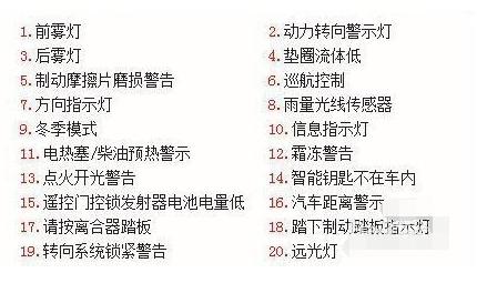汽車儀表盤各種警示燈圖片