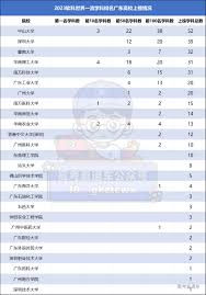 高考直通車怎么看大學(xué)排名