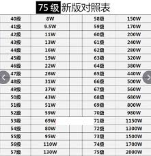 抖音1到75級(jí)要花多少錢