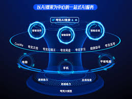 夸克扫描王有什么独特功能助力办公学习