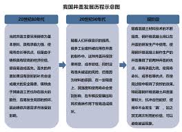 不同類型的井蓋的作用