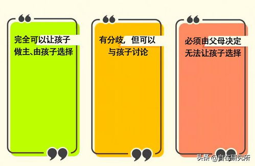培養(yǎng)孩子自律的八個(gè)方法