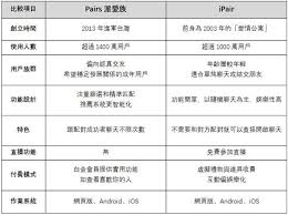 派派怎么更改交友模式