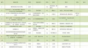 抖音達(dá)人漲粉腳本模板怎么撰寫(xiě)
