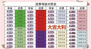 抖音如何查看消費等級