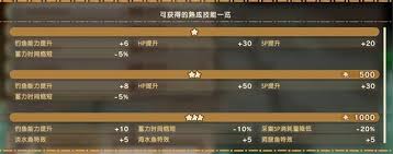 幻想生活i魔法武器熟成技能有哪些