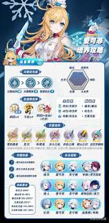 原神愛可菲怎么全面培養(yǎng)