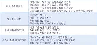 小紅書除聚光外怎么導(dǎo)流