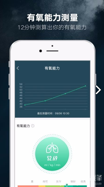 Step免費版4