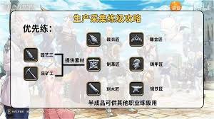 最終幻想14水晶世界采集方法