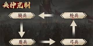 九牧之野西涼鐵騎怎么玩