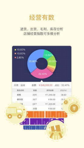 買賣人零售手機版
