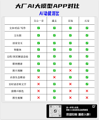 元寶與豆包實用性對比：哪個更勝一籌？