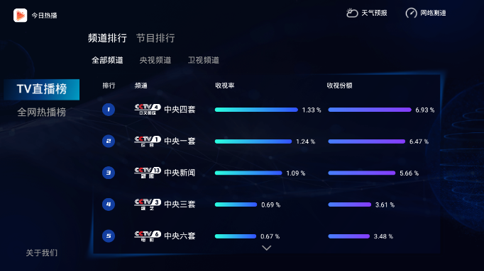 今日熱播