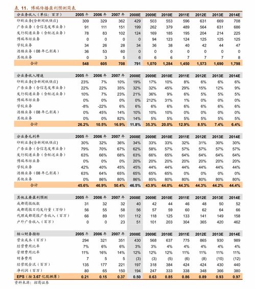 怎么看eof分析的圖