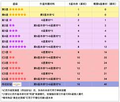 龍魂旅人幻靈如何培養(yǎng)
