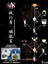 光遇領(lǐng)航員復(fù)刻先祖能換啥