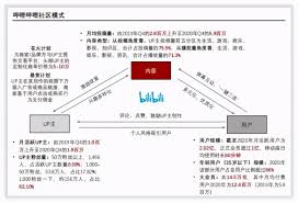 B站怎么賺錢